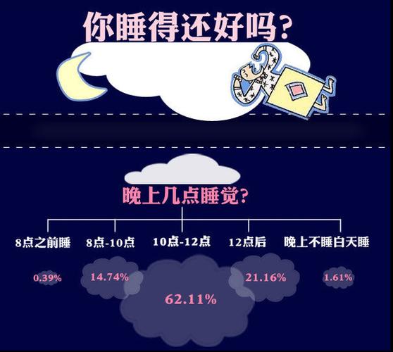 探究睡眠的科学奥秘，最佳睡觉时长是多少？