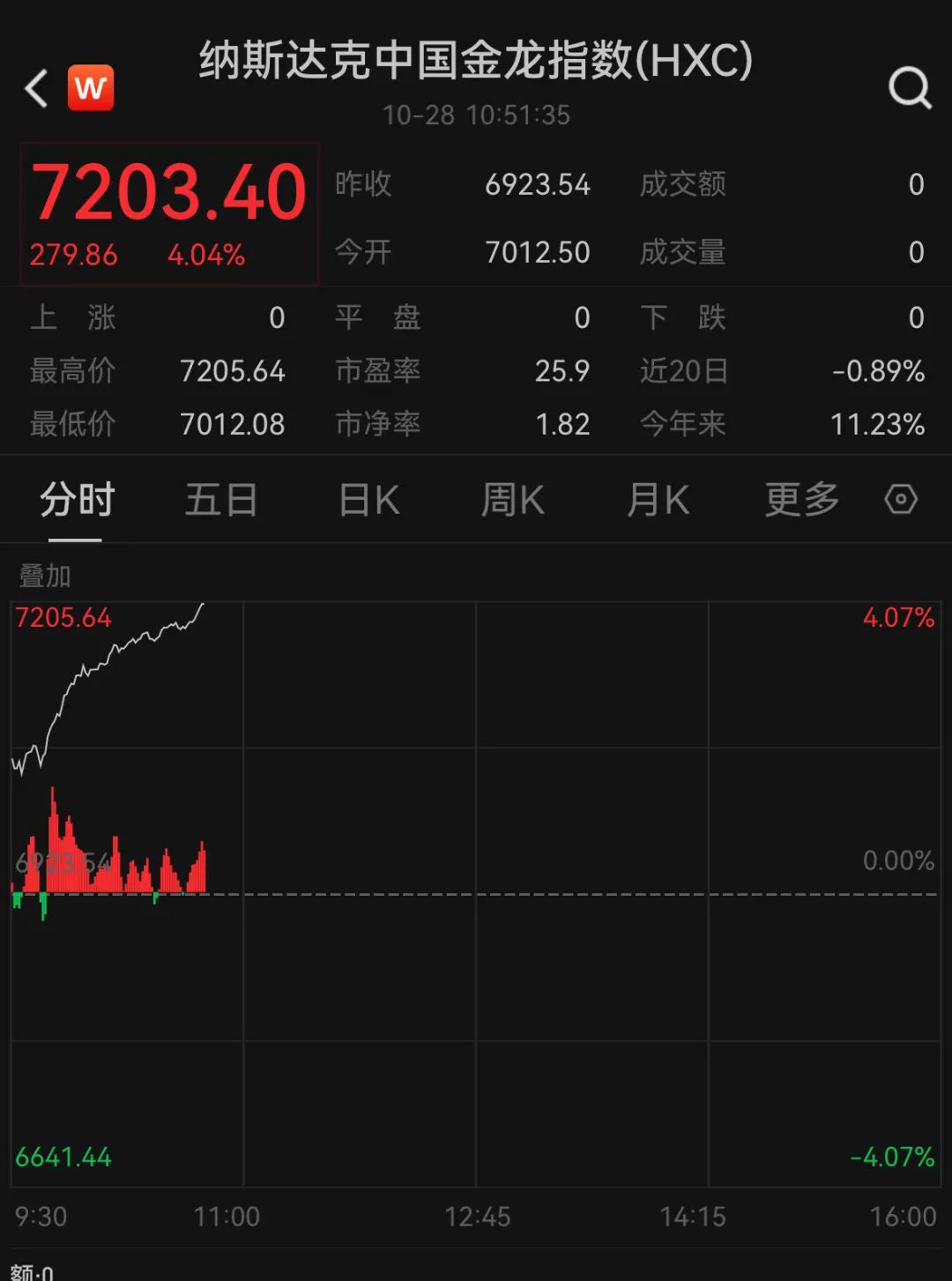 中国资产猛拉，趋势、机遇与挑战分析