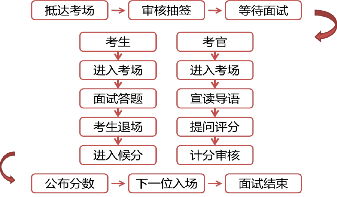 笔试与面试，人才评估的双翼，60%与40%的平衡艺术之道