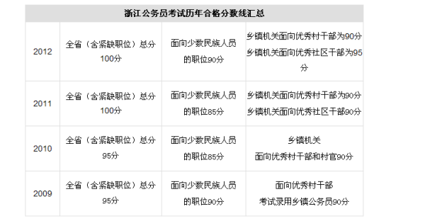 公务员考试合格分数线的重要性解析与功能作用探讨