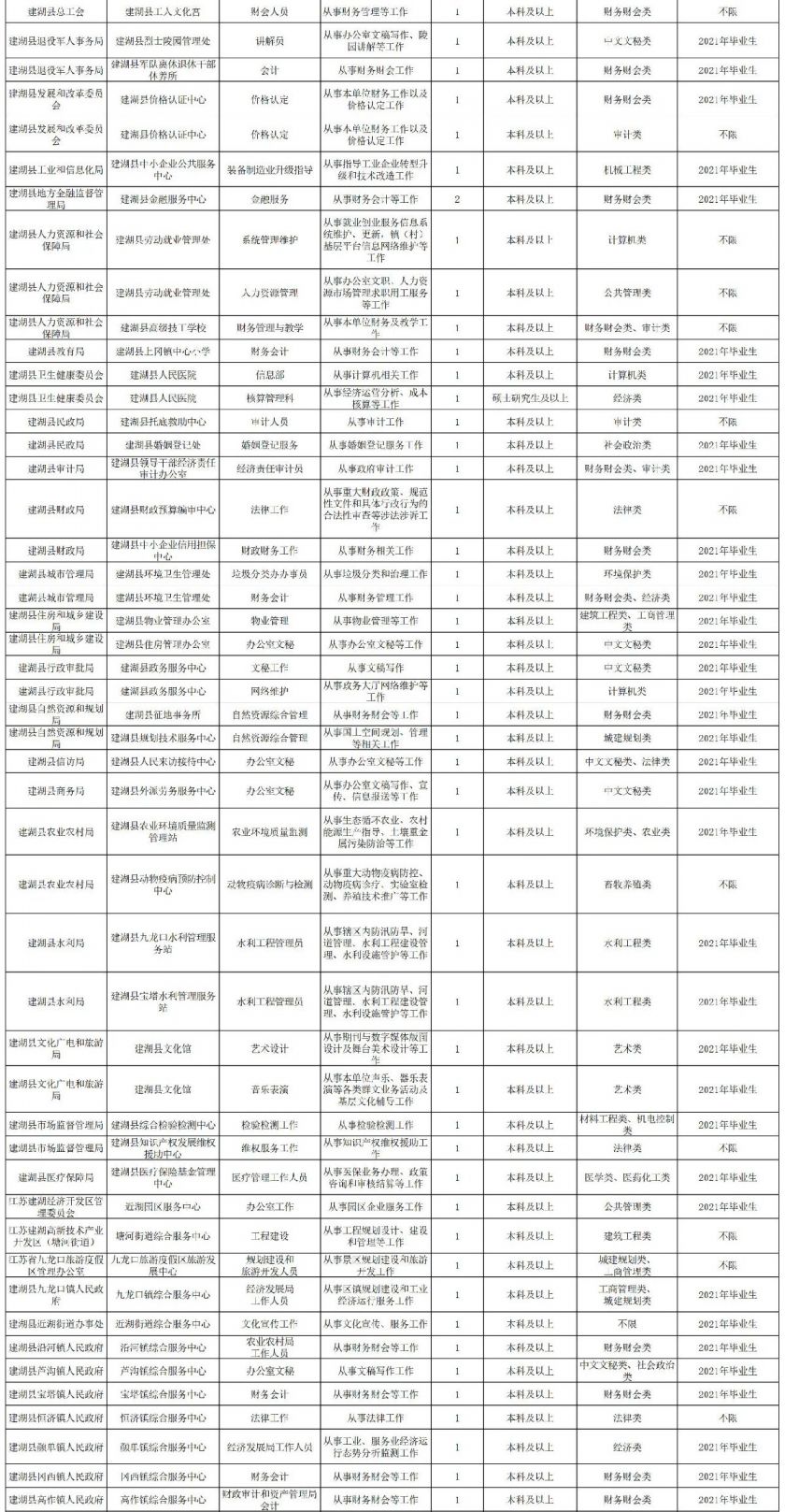 2020年建湖事业单位招聘职位表深度解析与研究报告