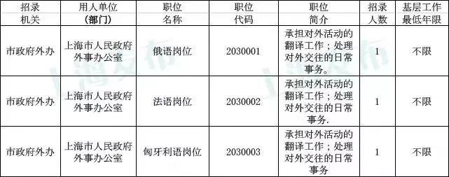 国家公务员招考岗位职位表深度解析