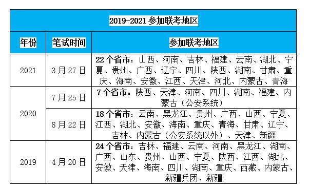 福建省公务员考试时间解析及备考指南