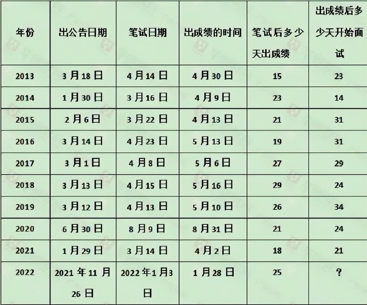 公务员考试难度解析，难度究竟如何？