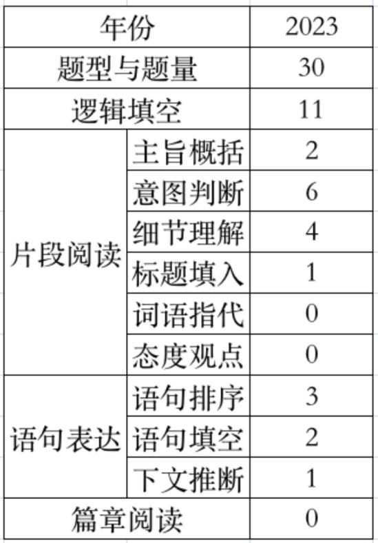 2023国考行测真题分析与备考策略全攻略