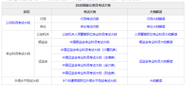 全面解读公务员考试内容，考试科目及要点概览