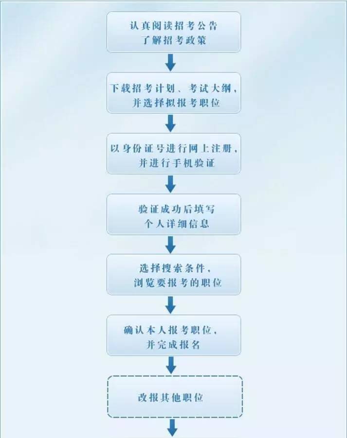 公务员录用全过程详解，从报名到上岗的步骤概览