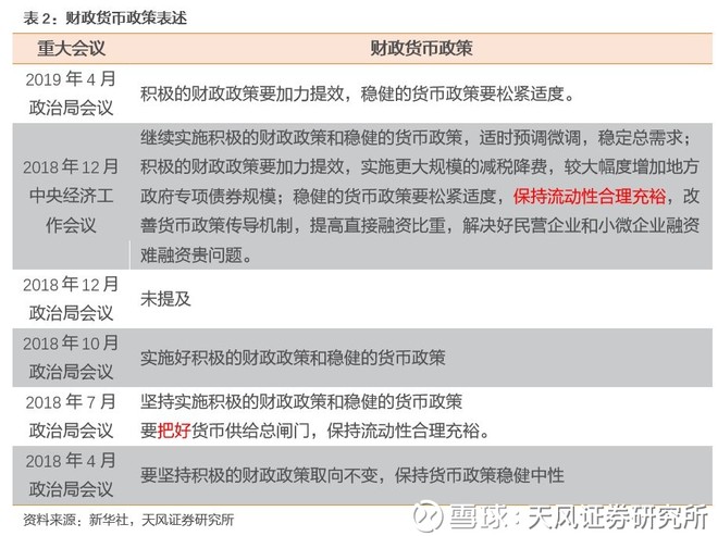 财政政策更加积极，释放更多发展可能性