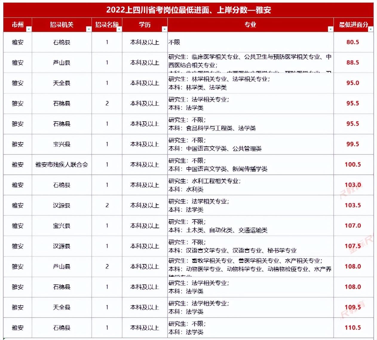 河南省公务员考试面试名单查询指南