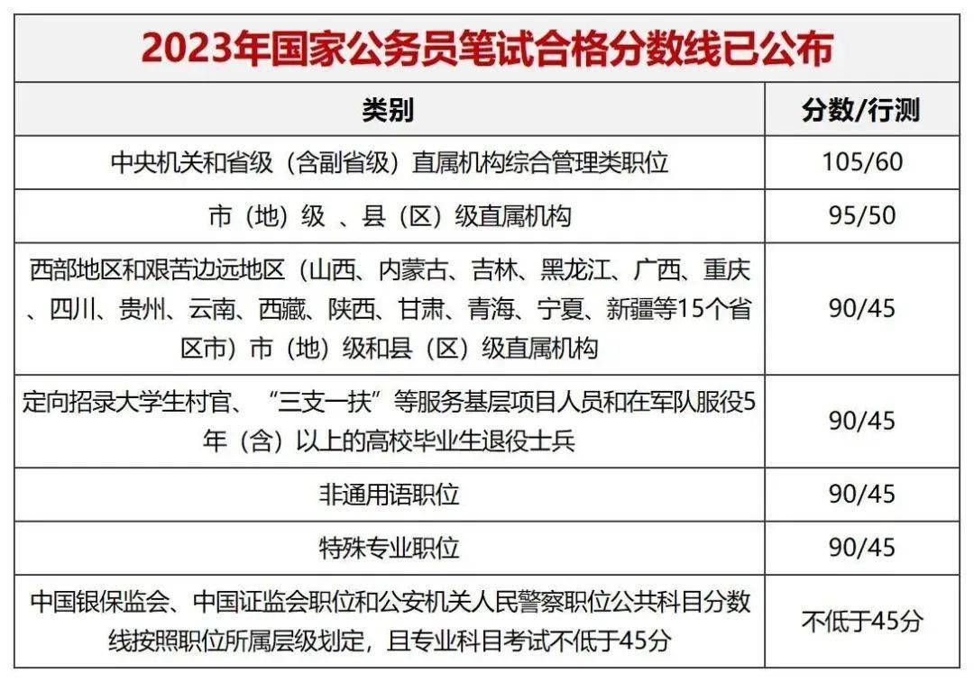 2024年国考公务员考试分数线查询指南，如何快速获取分数线信息