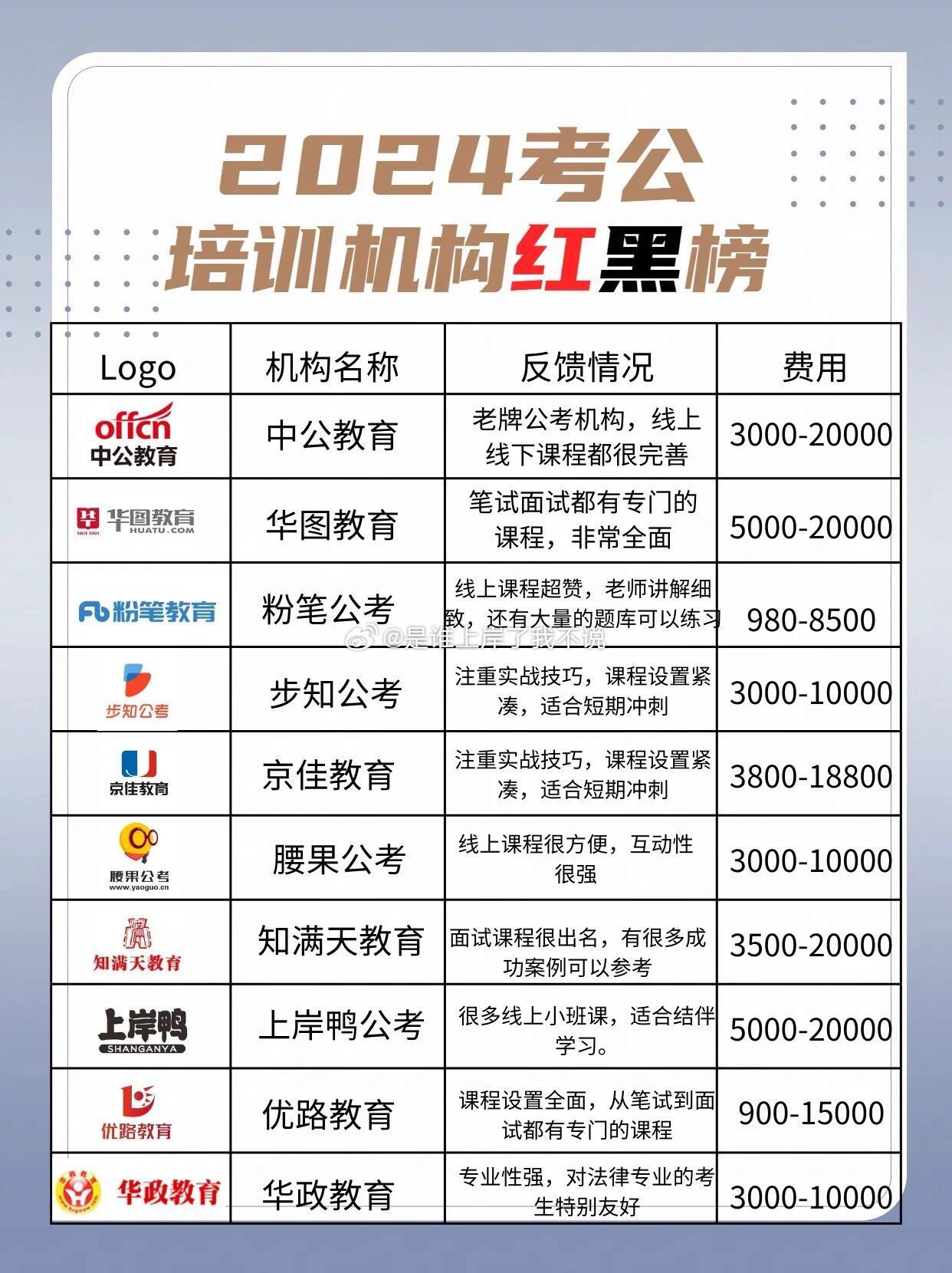 公考培训机构排名TOP10深度解析与比较