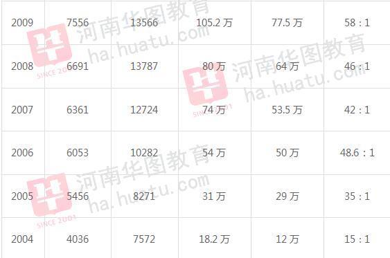 公务员考试流程全解析，从报名到录取的详细步骤