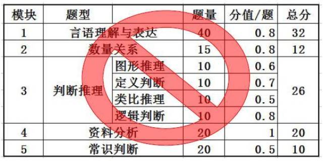 公务员申论考试题型与分值深度解析