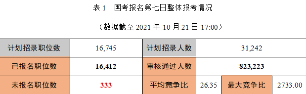 国考90个岗位无人报名背后的原因深度分析与思考