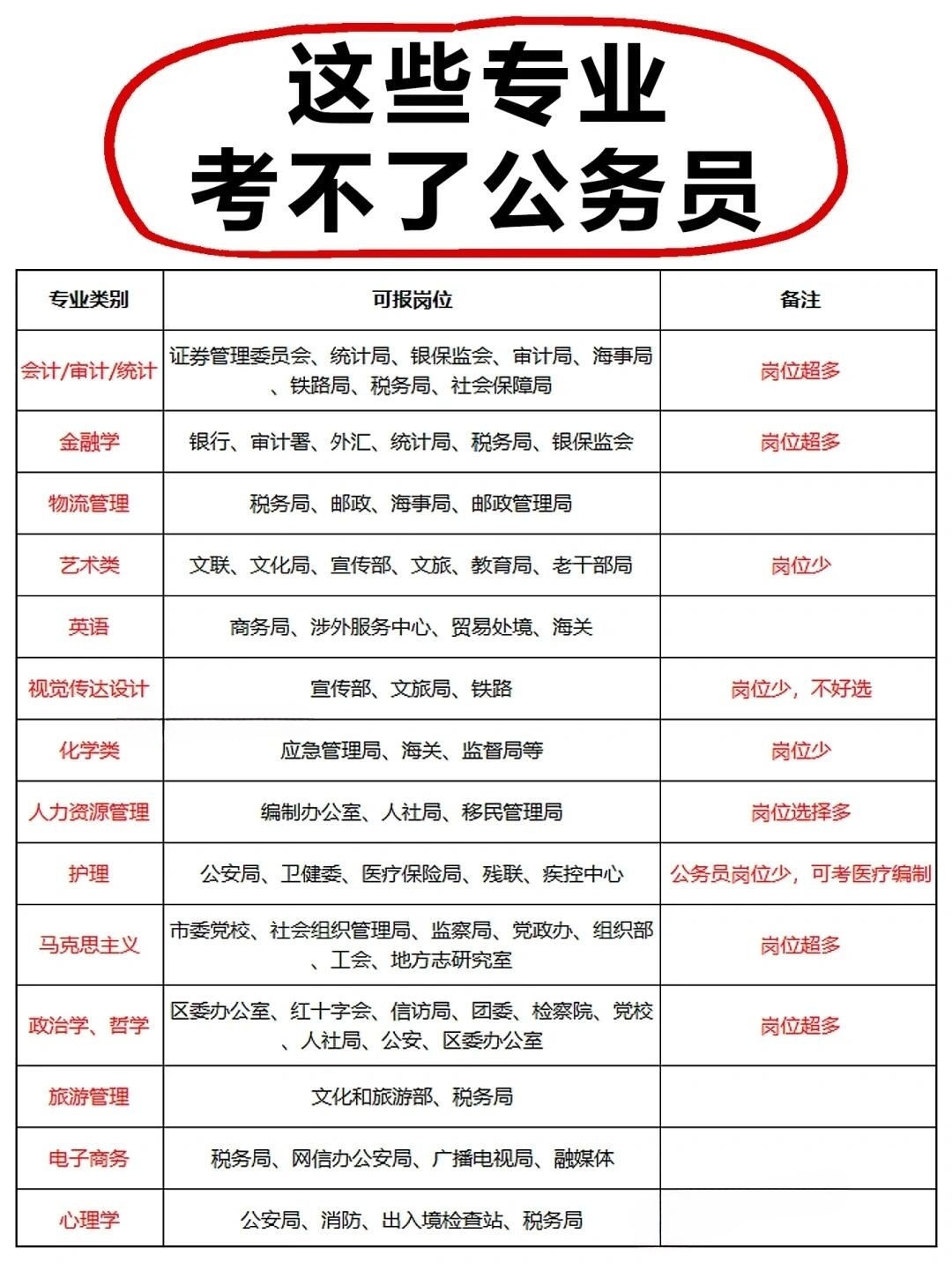 公务员考试范围与科目详解概览