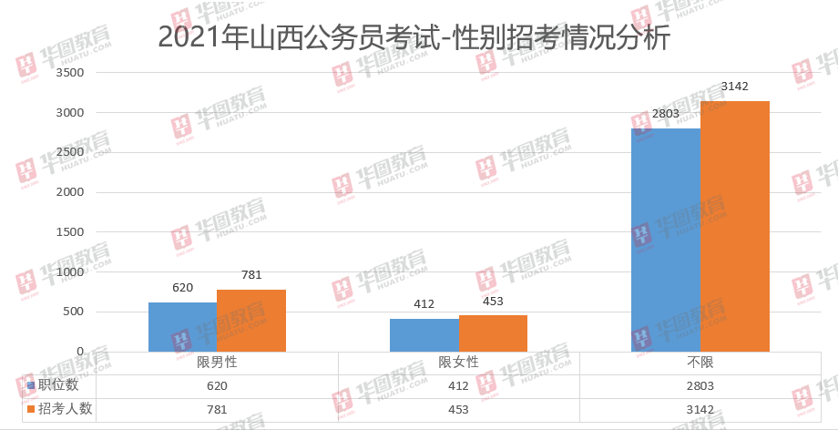 山西大牛公考的深度解析与体验分享，真实评价与建议！