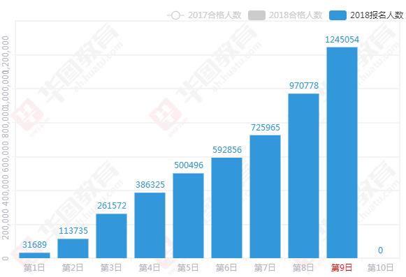 公务员考试报名趋势分析，现状、反思与未来展望