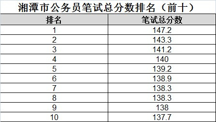 公务员考试笔试成绩公示，公平、公正与透明的展现