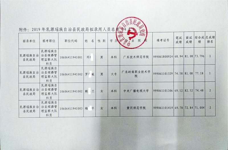 税务公务员录取名单公布，精英选拔共筑税收事业新篇章