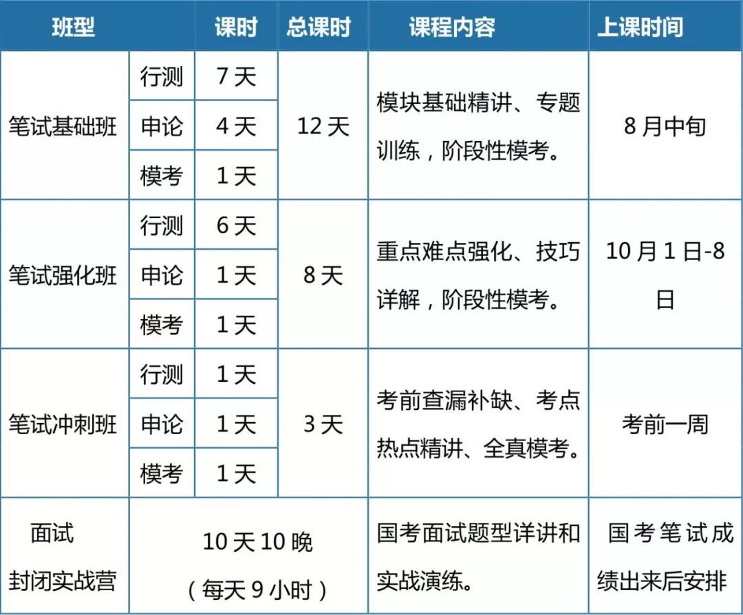 国考备考两个月冲刺计划，高效复习策略与行动指南