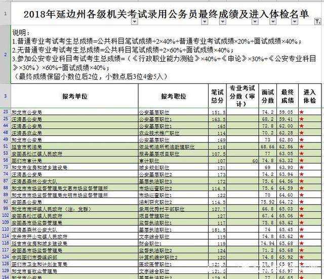 公务员考试成绩排名为0，深层含义与面临的挑战