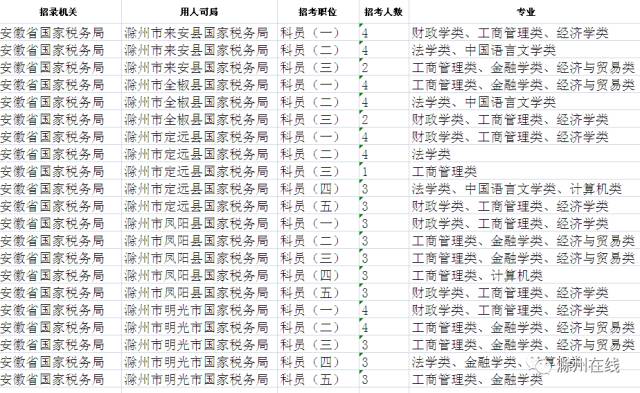 2025国考岗位表全面解读与分析