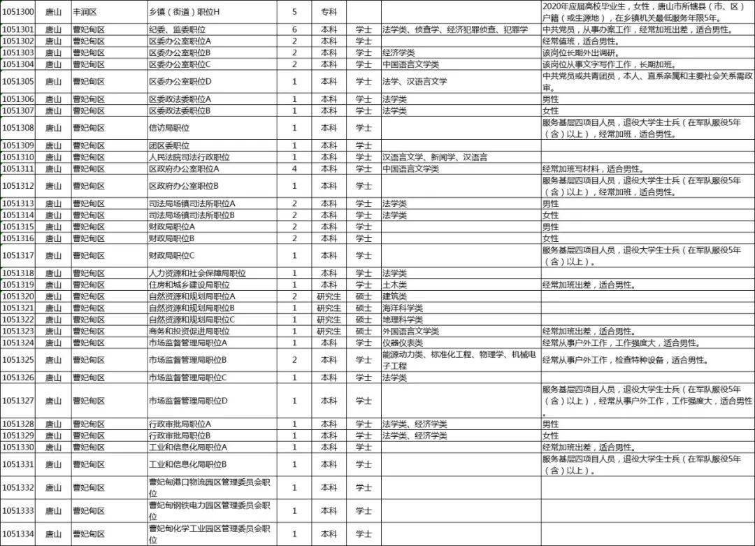 公务员报考资格概览，资格要求一览表