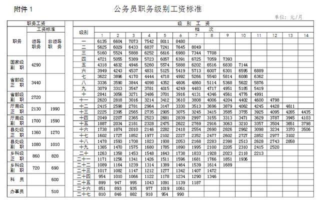 公务员职级工资对照表详解，洞悉工资体系与职级对应关系