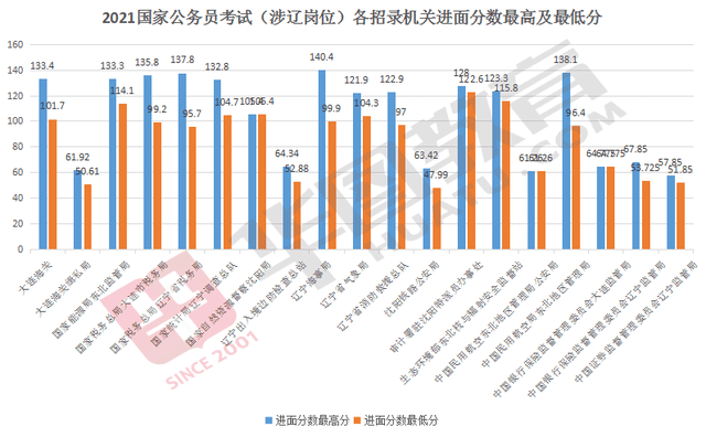 公务员考试成绩满分及及格标准解析