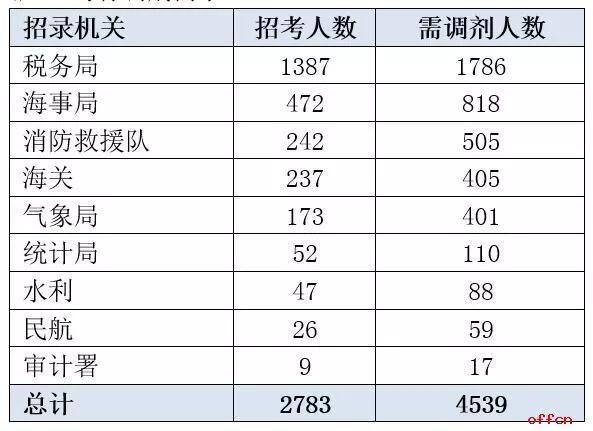 税务局公务员面试详解与解析