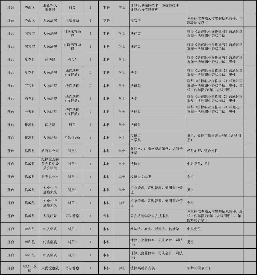 国家公务员调剂职位的重要性与运行机制解析