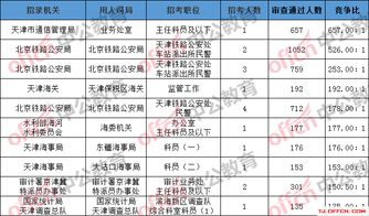 国考2025岗位表全面解析与深度解读