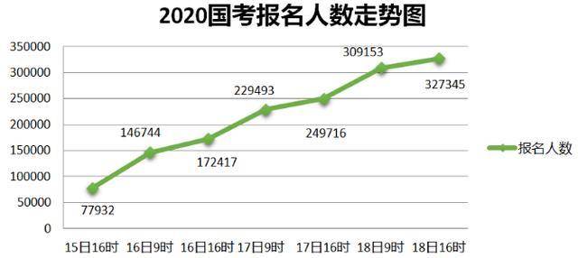 公务员考试趋势现状及其深远影响分析