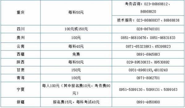 内蒙古国考报名费减免政策详解