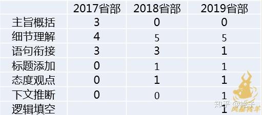 近年考公务员的趋势，挑战与机遇并存的发展之路