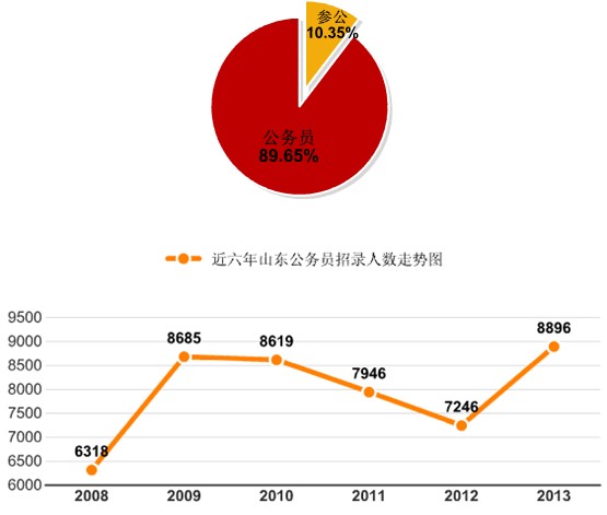 公务员考试前景深度解析