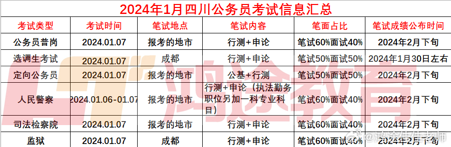 四川公务员考试网官网2024，考试信息、备考资源与展望