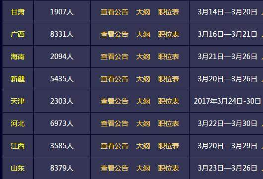 公务员最容易上岸的省份，深度探索与解析