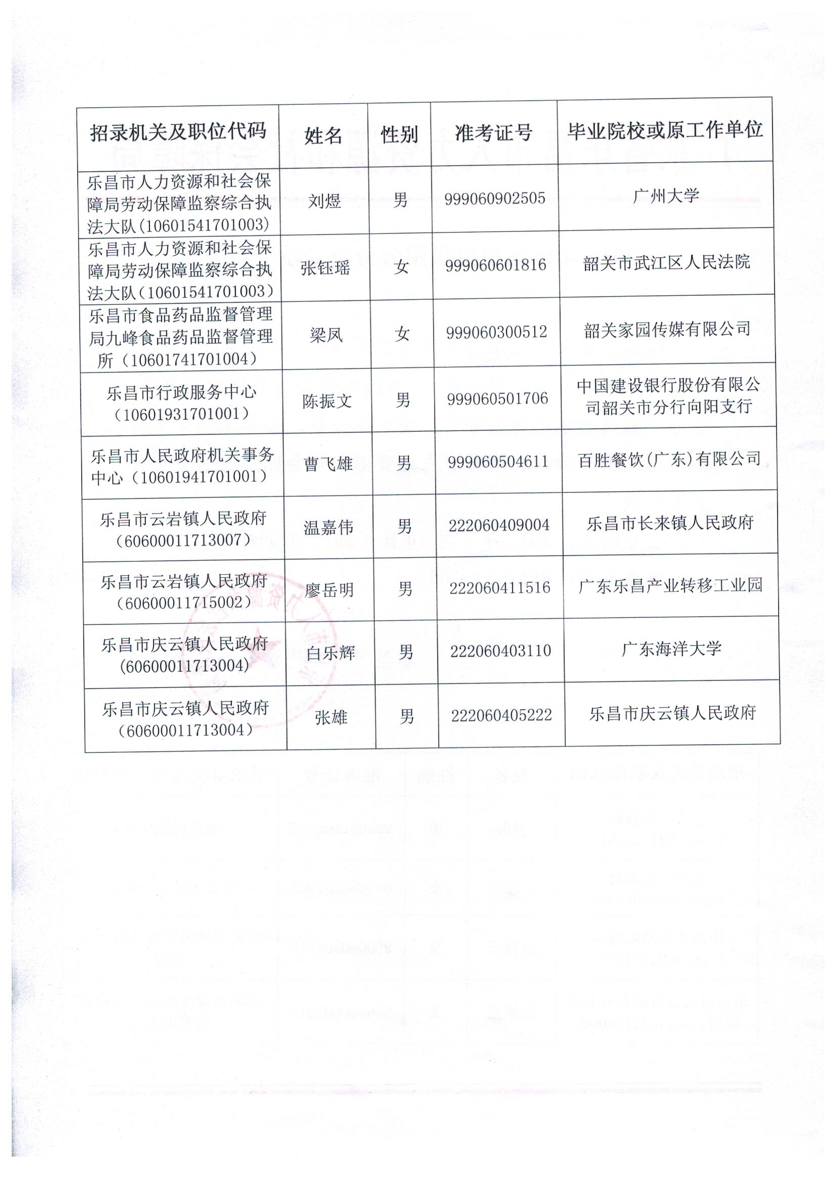 公务员公示名单查询指南