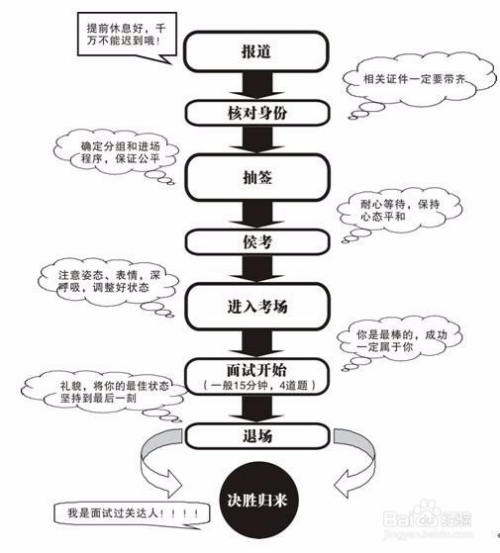 公务员面试流程全面解析