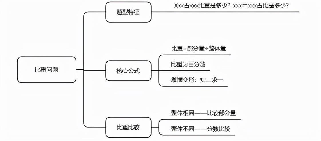 公务员行测高效学习攻略大全