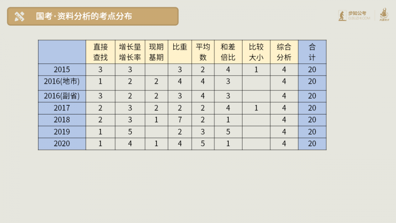 国考行测解析及备考策略指南