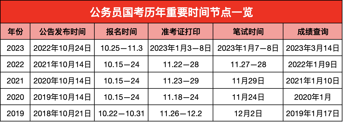 XXXX年公务员考试成绩公布时间解析与探讨