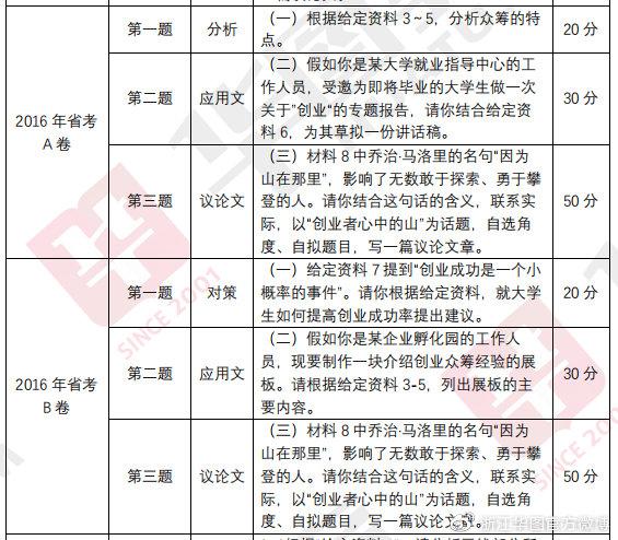 应用案例 第232页