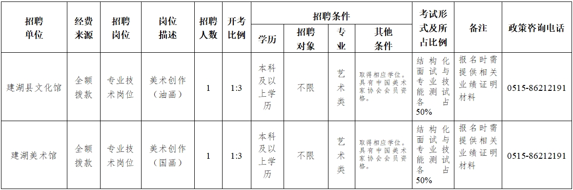 建湖事业单位公示名单查询，开启透明公开新篇章，服务民众新动态