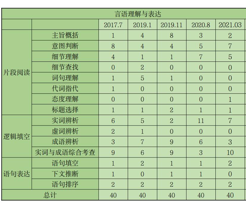 言语理解，深度解析与提升策略，准确率达90%