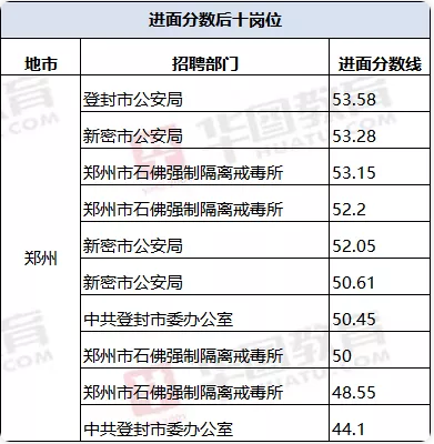 第1729页