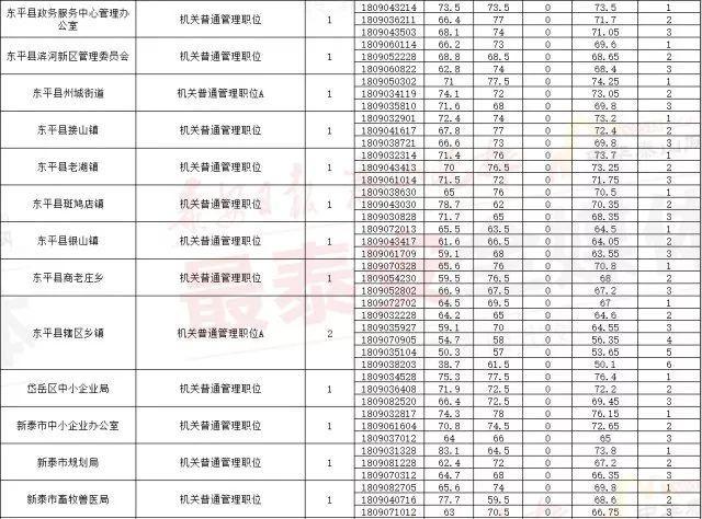 解析公务员考试合格线，意义、作用及其深远影响