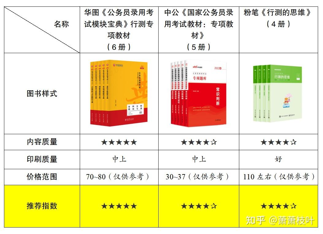 公务员备考指南，必备资料推荐