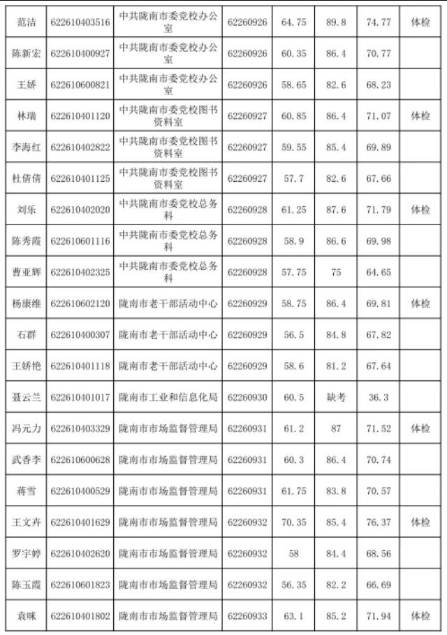 公务员考试体检费用详解，构成、注意事项及费用金额